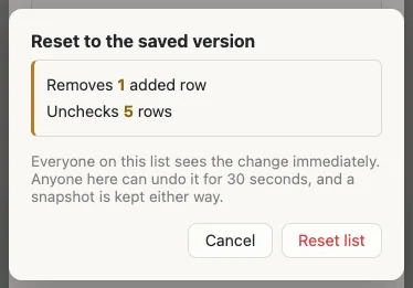 A confirmation dialog reading 'Reset to the saved version — Removes 1 added row, Unchecks 5 rows.
           Everyone on this list sees the change immediately. Anyone here can undo it for 30 seconds, and a
           snapshot is kept either way.'
